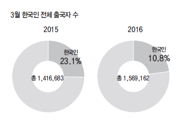 에디터 사진